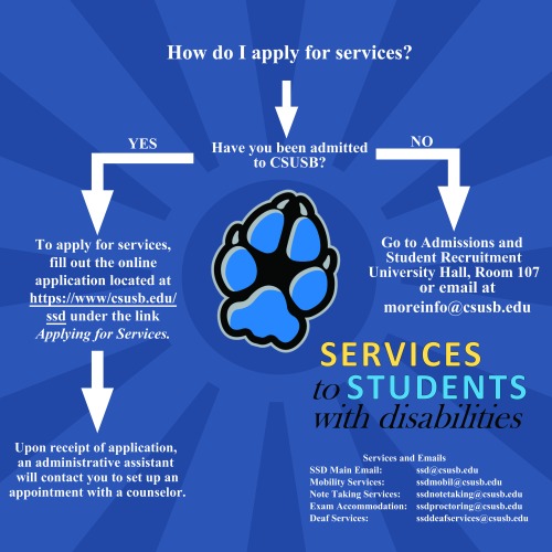 applying for services poster